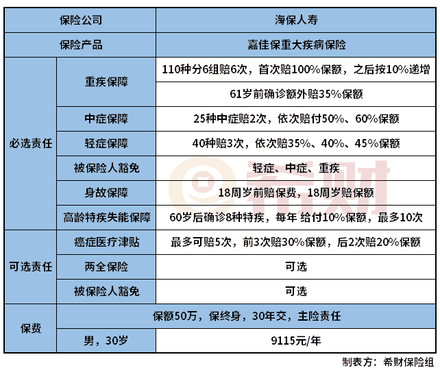 海保嘉佳保重疾险怎么样？