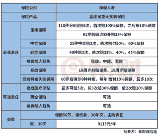 海保嘉佳保重疾险值得买吗？