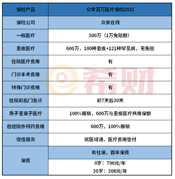 众安百万医疗险2021优缺点分析