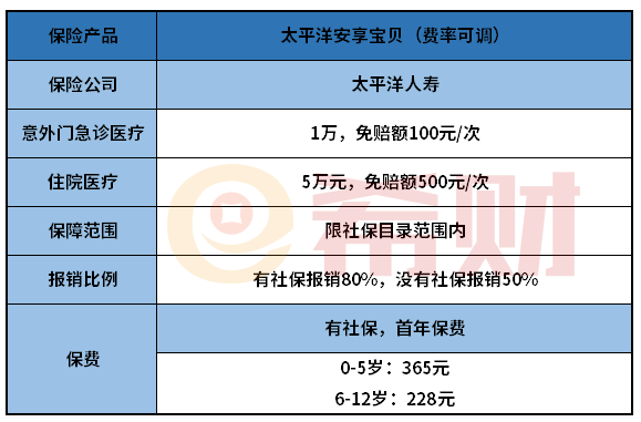 太平洋安享宝贝怎么样？