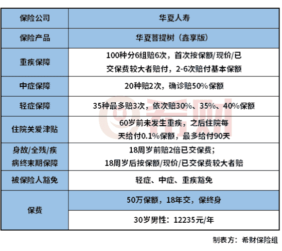 华夏菩提树鑫享版值得买吗