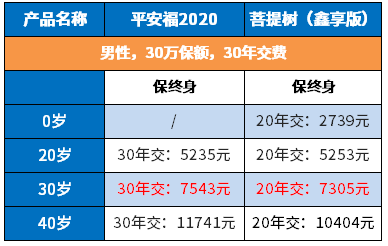 华夏菩提树鑫享版值得买吗