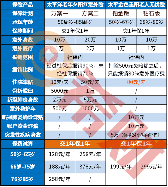 太平金色重阳老人无忧险值得买吗