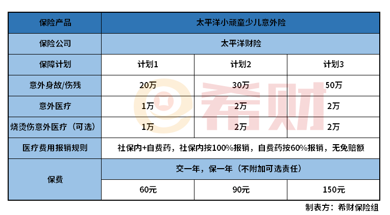 太平洋小顽童少儿意外险值得买吗？