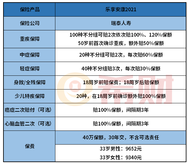 瑞泰乐享安康2021好不好？