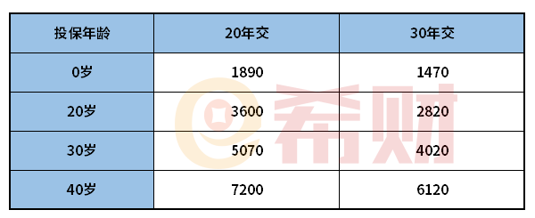 新华康爱恶性肿瘤保险值得买吗？适合哪些人买？