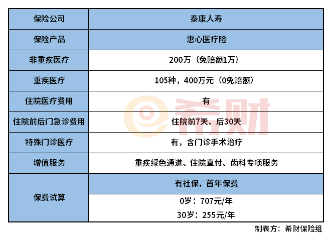 泰康惠心医疗险怎么样？