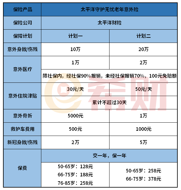 太平洋守护无忧老年人意外险怎么样？