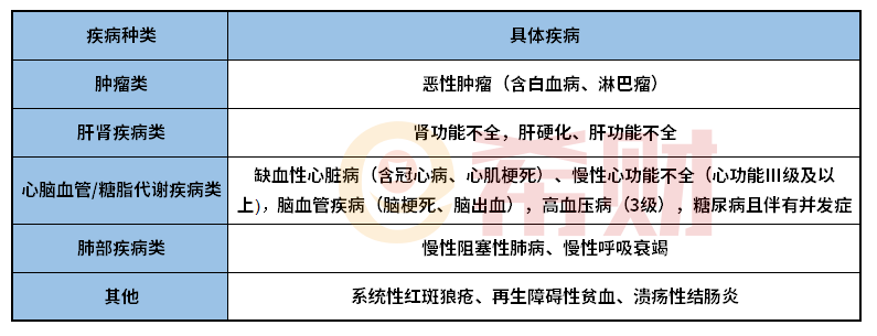 河源市民保投保要求有哪些？可带病投保吗？