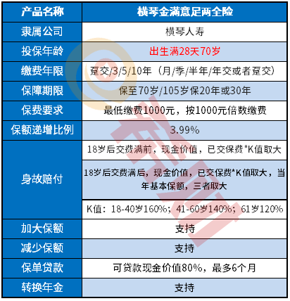 横琴金满意足两全险怎么样