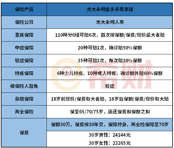 光大永明爱多多尊享版怎么样？