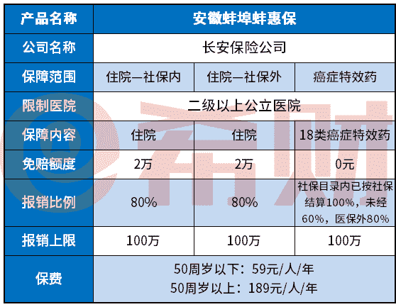 安徽蚌埠蚌惠保是什么保险