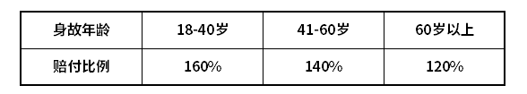 信泰如意尊2.0增额终身寿险怎么样？值得买吗？