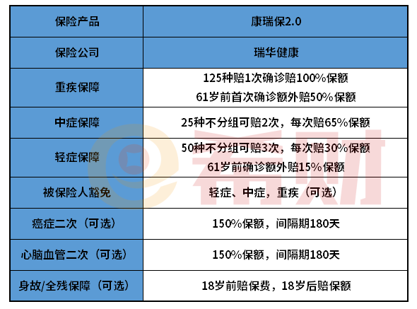 瑞华康瑞保2.0怎么样？