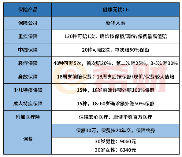 新华健康无忧C6怎么样？有没有坑？