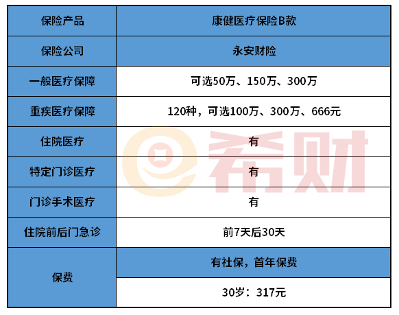 永安康健医疗保险B款值得买吗？