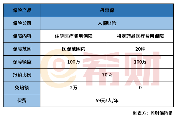 丹东丹惠保值得买吗？适合什么人买？