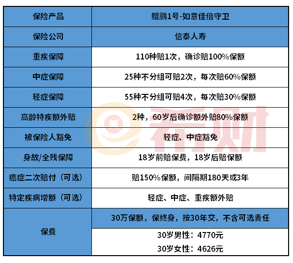 信泰如意佳倍守卫重疾险优缺点有哪些