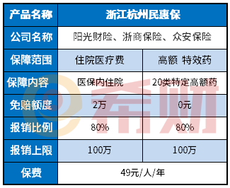 浙江杭州民惠保优缺点