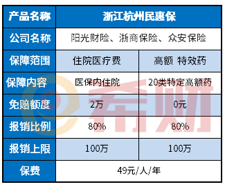 杭州民惠保值得买吗