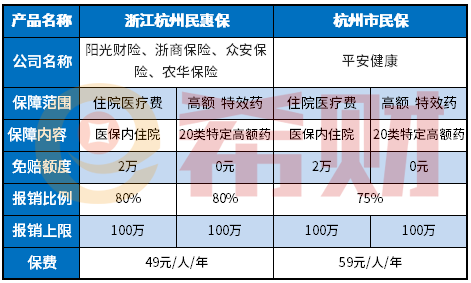 惠州惠医保要不要买