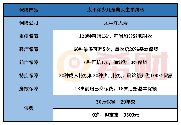 太平洋少儿金典人生值得买吗？适合哪些人买？