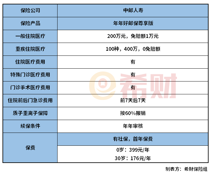 中邮年年好邮保（尊享版）怎么样