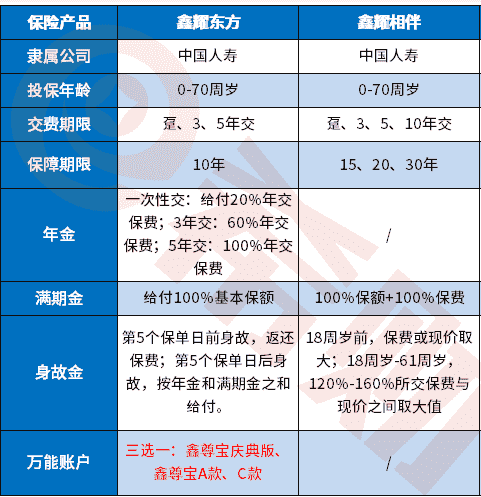 国寿鑫耀相伴优缺点