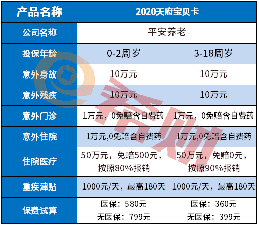 平安2020天府宝贝卡好不好