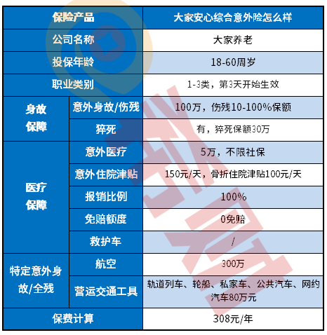 大家安心综合意外险优缺点