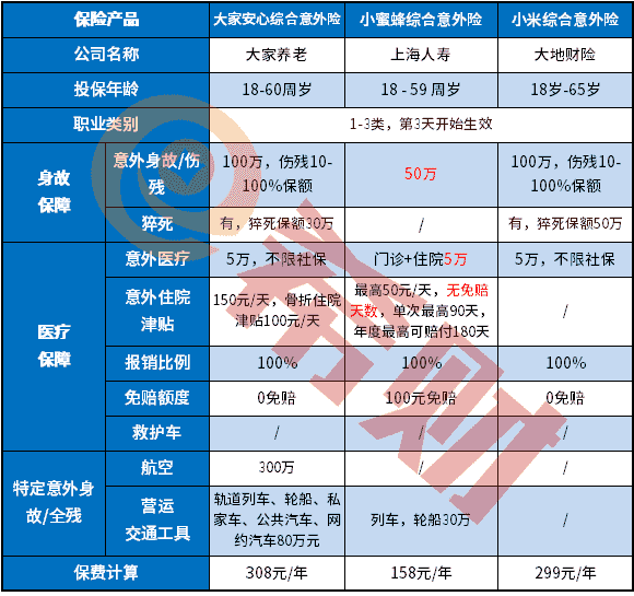 大家安心综合意外险好不好