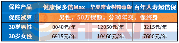 昆仑健康健康保多倍Max怎么样