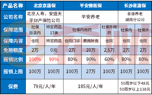 北京京惠保什么情况下不赔