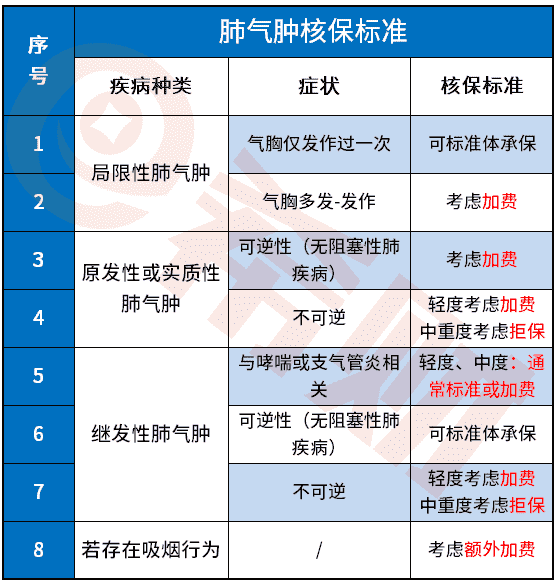 肺气肿可以买什么保险