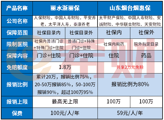 丽水浙丽保怎么样？有没有坑？