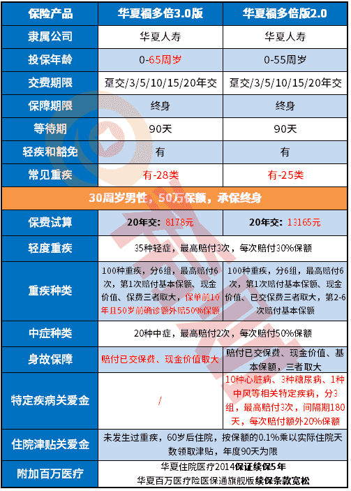 华夏福2.0多倍版和华夏福3.0多倍版对比