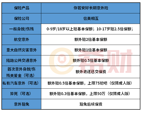 信美相互你若安好长期意外险值得买吗？