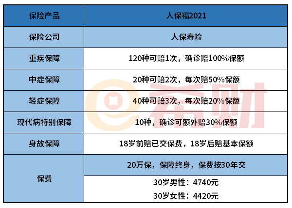 人保福2021优缺点有哪些？