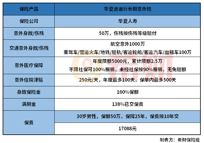 华夏逍遥行长期意外险怎么样？