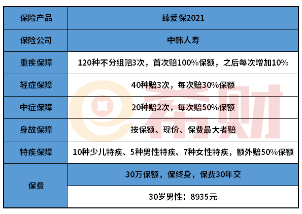 中韩人寿臻爱保2021好不好？