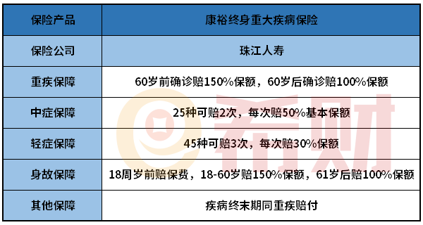 珠江人寿康裕终身重疾险好不好？