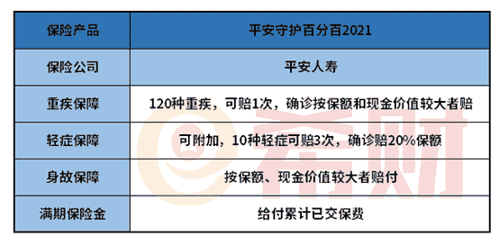 平安守护百分百2021好不好