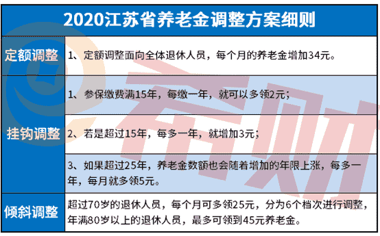 养老保险缴满15年可以不交吗