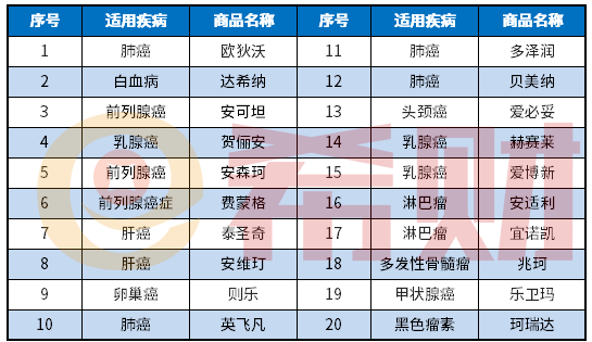 绍兴越惠保农保有什么特定药品