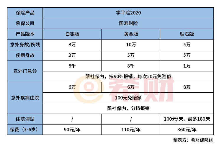 国寿财学平险2020提供什么保障？