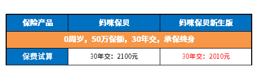 妈咪保贝新生版和妈咪保贝有什么不同