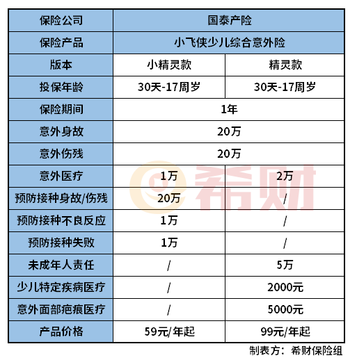 国泰小飞侠小精灵款和精灵款有何区别