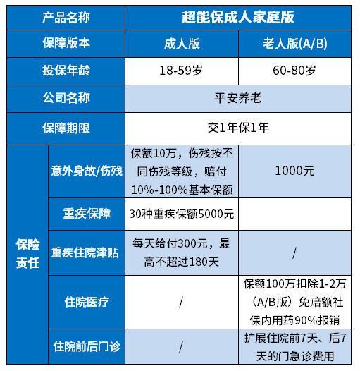 平安超能保家庭版怎么样