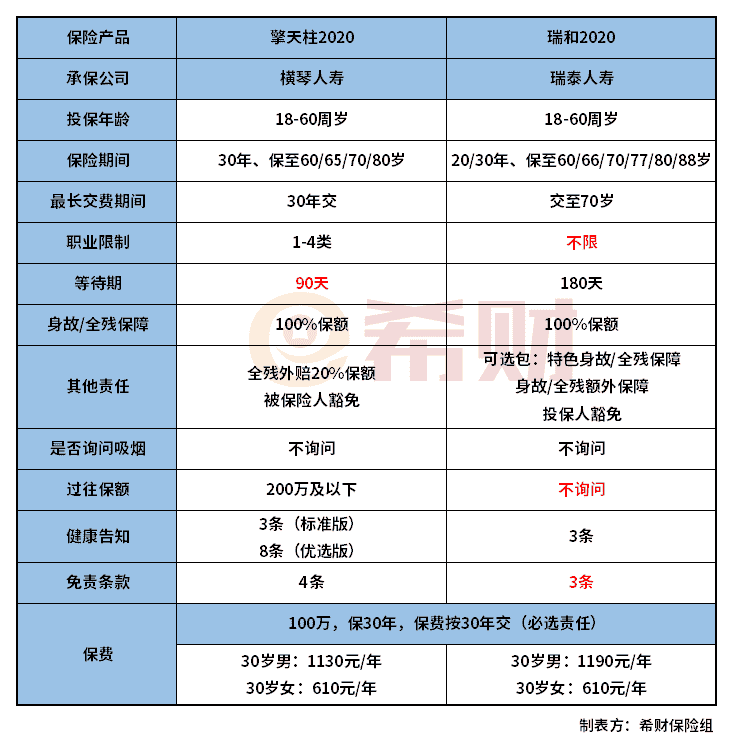 瑞泰瑞和2020和横琴擎天柱2020对比