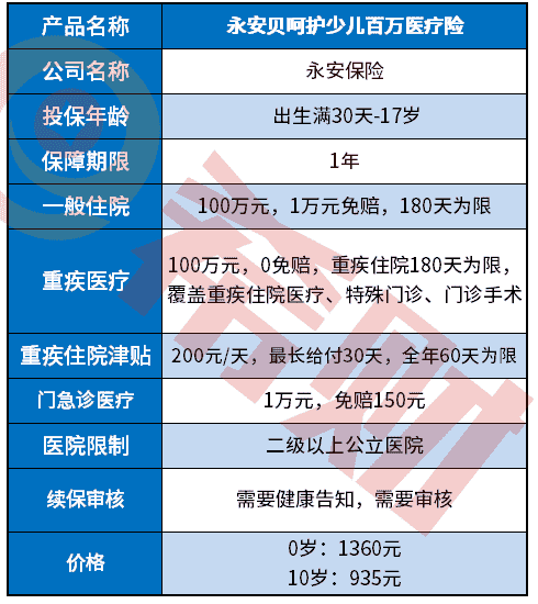 永安贝呵护少儿百万医疗险优缺点